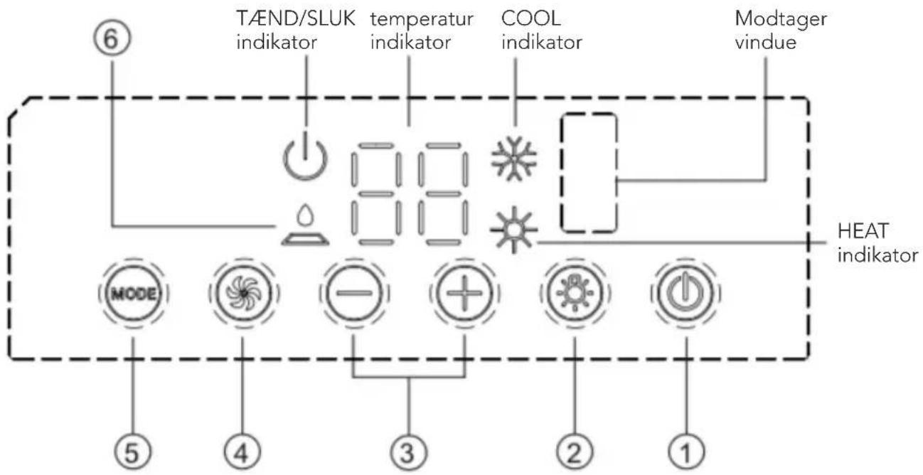 Mestic RTA2500 - BETJENINGSPANEL - 1