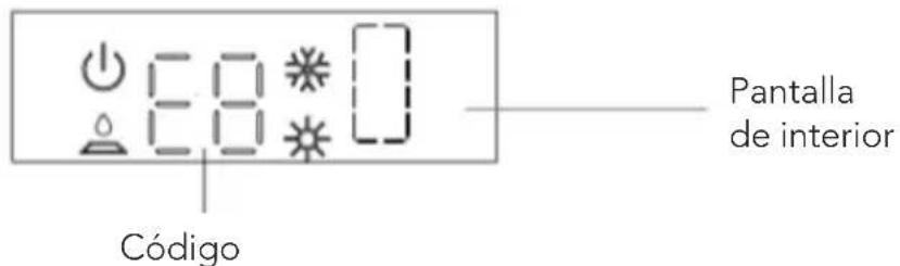 Mestic RTA2500 - CÓDIGO DE ERROR - 1