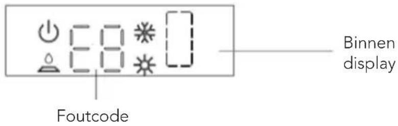Mestic RTA2500 - FOUTCODELIJST - 1