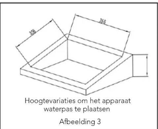 Mestic RTA2500 - WAARSCHUWING: - 2