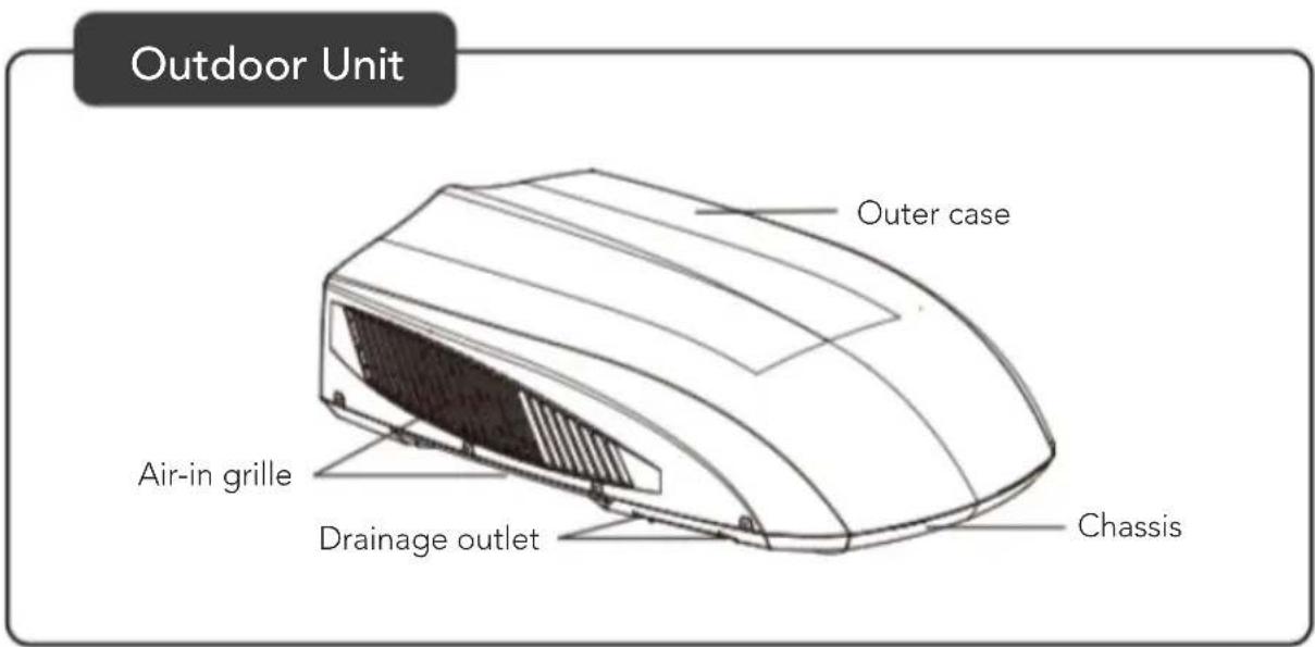 Mestic RTA2500 - PARTS NAME - 2