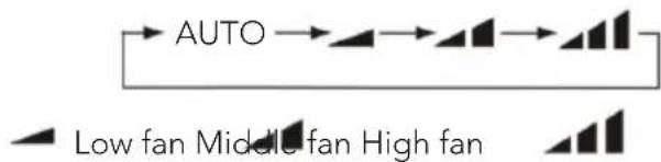 Mestic RTA2500 - Fan button - 1