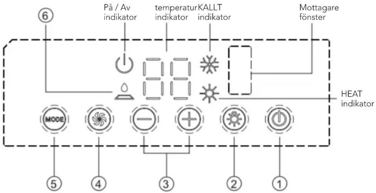 Mestic RTA2500 - KONTROLLPANEL - 1