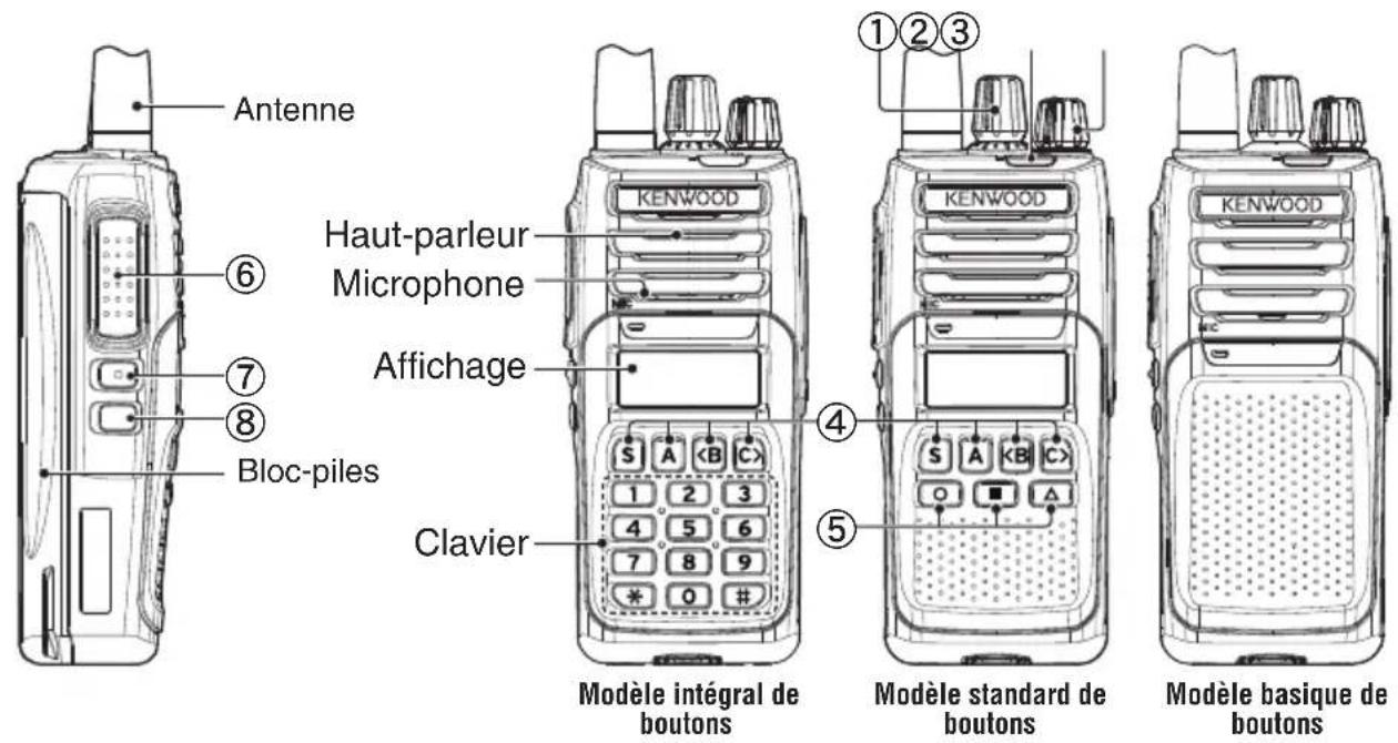 KENWOOD NX1300 - Boutons et commandes - 1