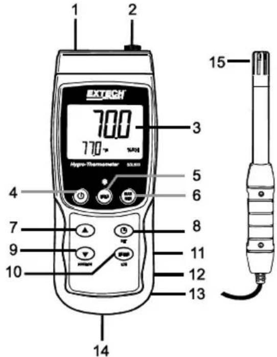 Extech SDL500 - Description du mètre - 1
