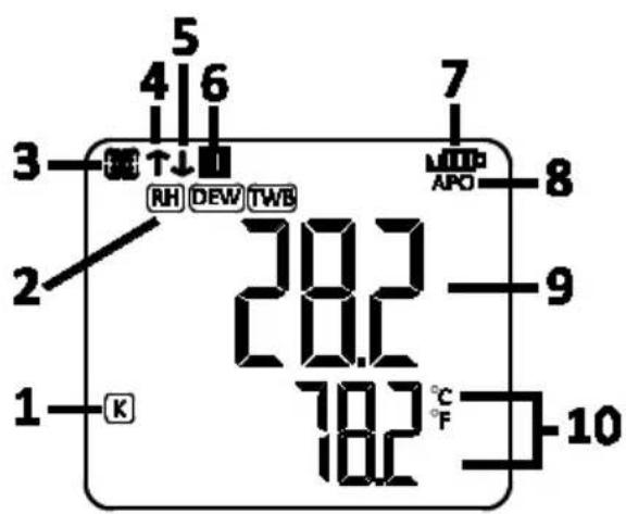 Extech RHT510 - Description de l'écran LCD - 1