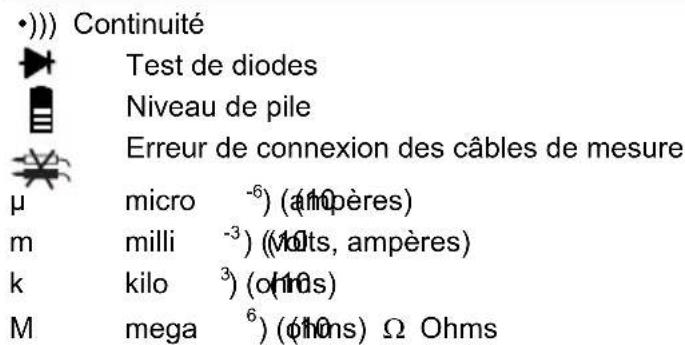 Extech EX410A - Symboles et indicateurs - 1
