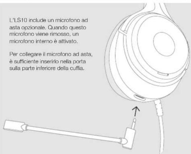 L'LS10 include un microfono ad asta opzionale. Quando questo microfono viene rimosso, un microfono interno è attivato. Per collegare il microfono ad asta, è sufficiente inserirlo nella porta sulla parte inferiore della cuffia.
