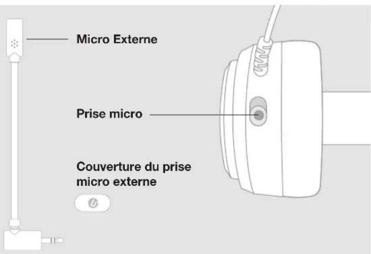 Micro Externe Prise micro Couverture du prise micro externe