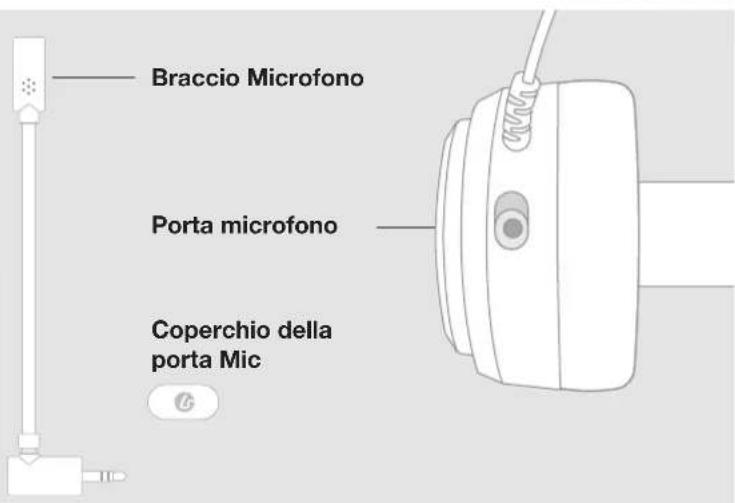 Braccio Microfono Porta microfono Coperchio della porta Mic