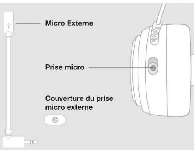 Micro Externe Prise micro Couverture du prise micro externe