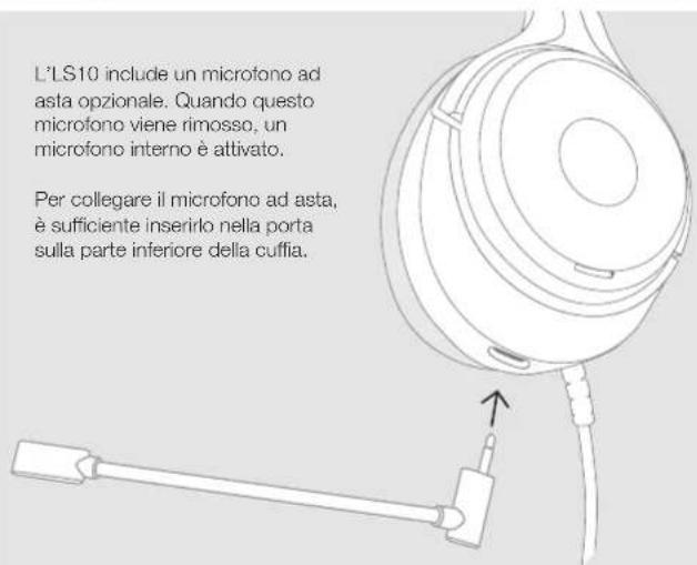 L'LS10 include un microfono ad asta opzionale. Quando questo microfono viene rimosso, un microfono interno è attivato. Per collegare il microfono ad asta, è sufficiente inserirlo nella porta sulla parte inferiore della cuffia.