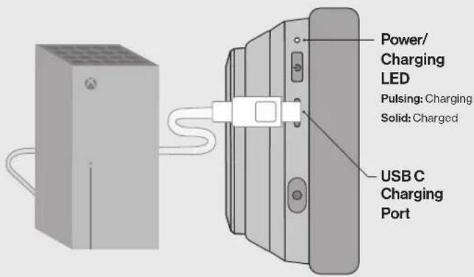 Power/ Charging LED Pulsing: Charging Solid: Charged USB C Charging Port