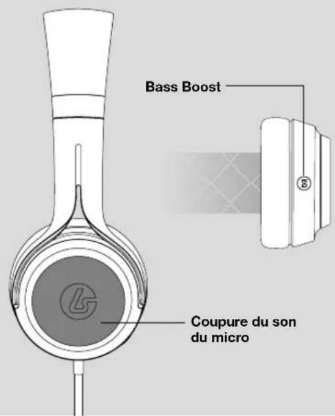 Bass Boost Coupure du son du micro