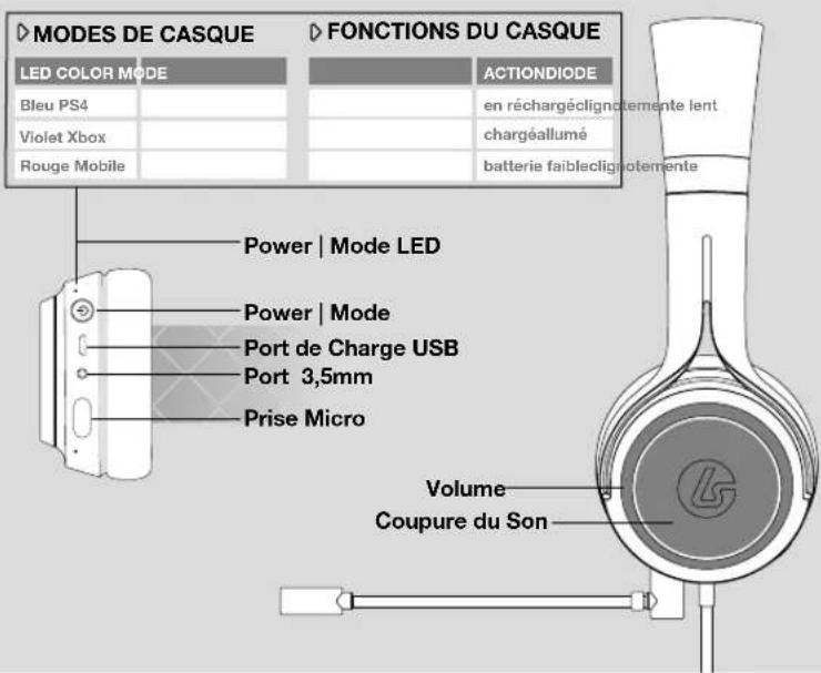 LucidSound LS20 - CASQUE - 2