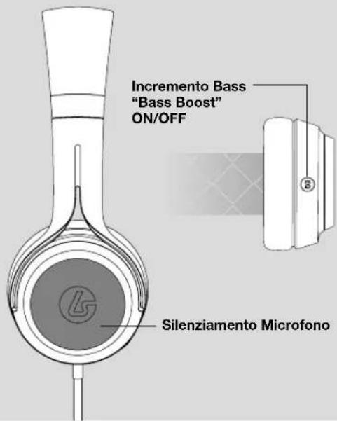 Incremento Bass "Bass Boost" ON/OFF Silenziamento Microfono