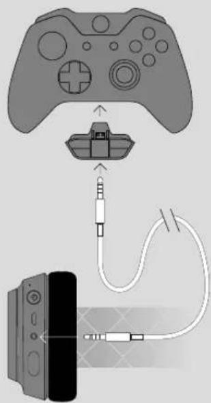 Diagram showing cable installation from a game controller to an audio device via USB cable