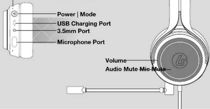 Power | Mode USB Charging Port 3.5mm Port Microphone Port Volume Audio Mute Mic Mute