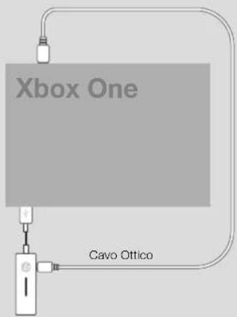 Xbox One Cavo Ottico