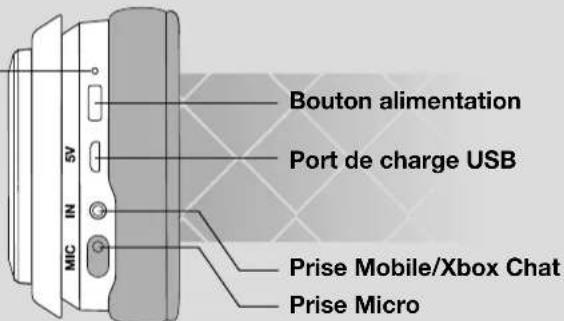 Bouton alimentation Port de charge USB Prise Mobile/Xbox Chat Prise Micro