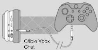 Cable Xbox Chat