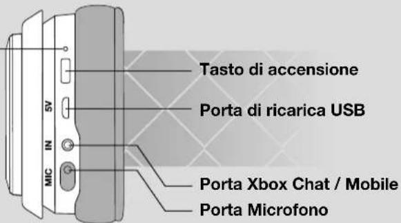 Tasto di accensione Porta di ricarica USB Porta Xbox Chat / Mobile Porta Microfono