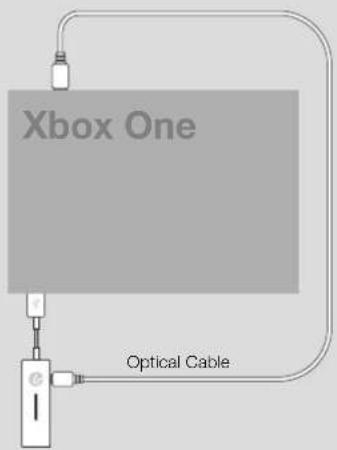Xbox One Optical Cable