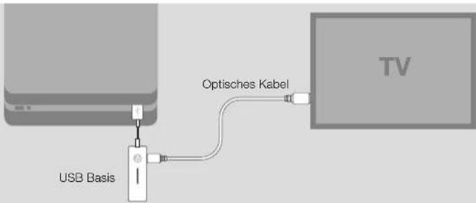 USB Basis Optisches Kabel TV