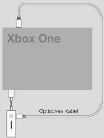 Xbox One Optisches Kabel