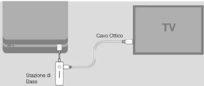 Stazione di Base Cavo Ottico TV