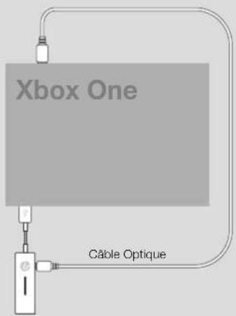 Xbox One Cable Optique