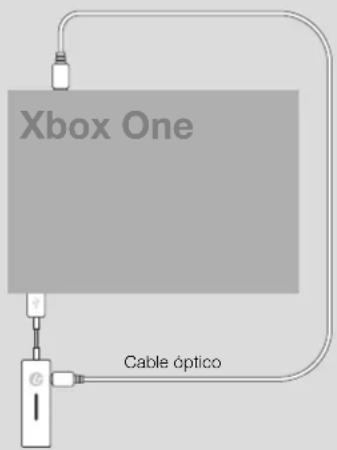Xbox One Cable óptico