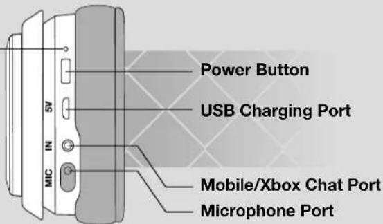 Power Button USB Charging Port Mobile/Xbox Chat Port Microphone Port