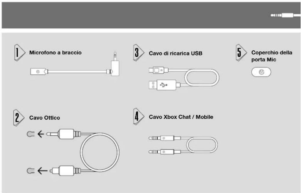 LucidSound LS31 - LED di accensione - 1