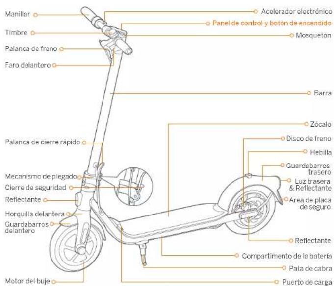 SEGWAY Ninebot KickScooter F30E - Diagrama - 1