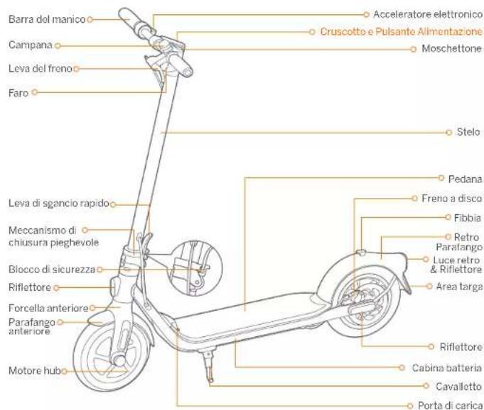 SEGWAY Ninebot KickScooter F30E - Diagramma - 1