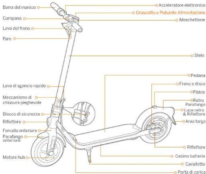 SEGWAY Ninebot KickScooter F25E - CE - 2