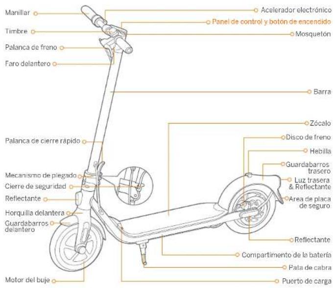 SEGWAY Ninebot KickScooter F25E - ③ Certificazioni - 5
