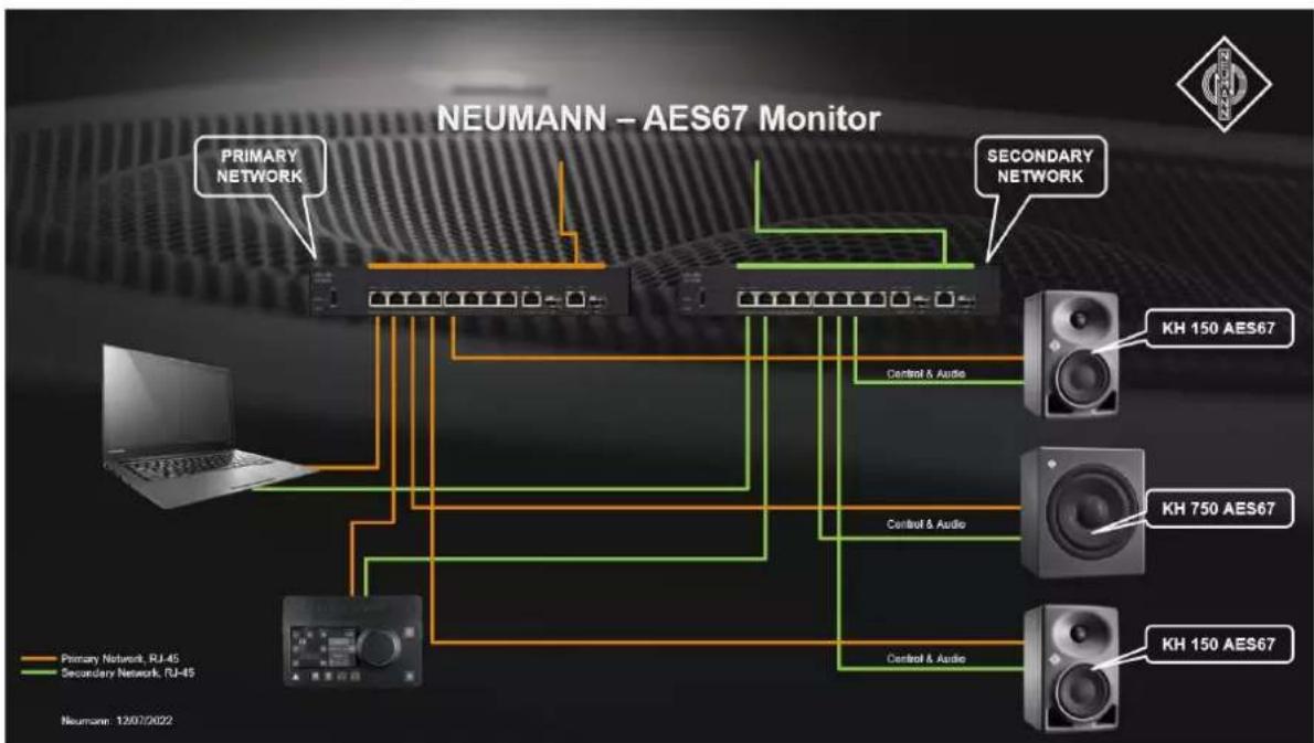 NEUMANN KH 120 A - Diriger les signaux audio AES67 numériques vers l'enceinte - 1