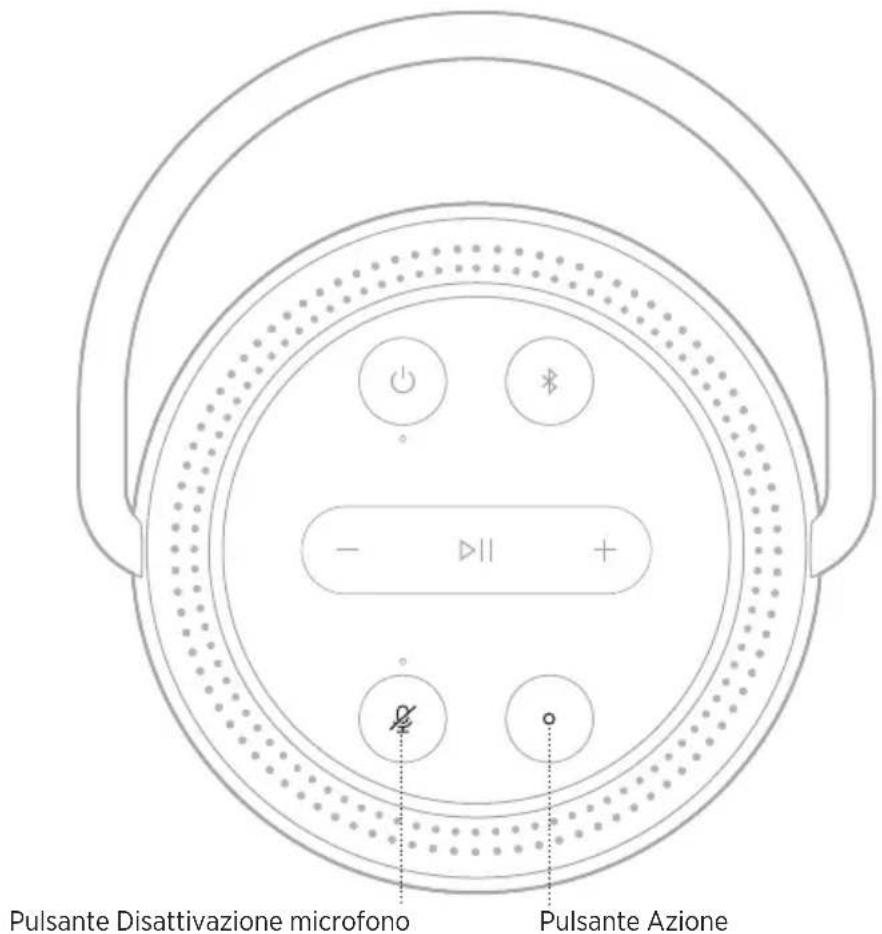 BOSE Portable Smart Speaker - CONTROLLI DELL'ASSISTENTE VOCALE - 1