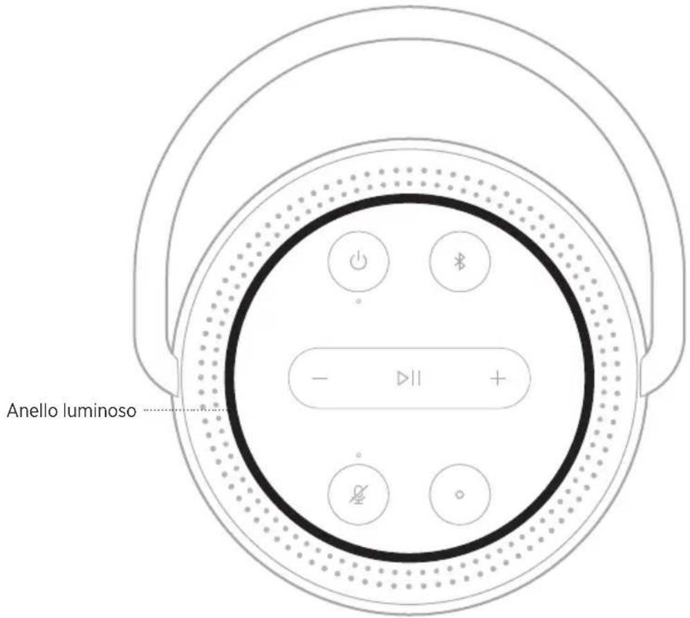 BOSE Portable Smart Speaker - CONTROLLARE IL LIVELLO DI CARICA DELLA BATTERIA - 2
