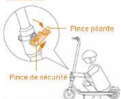 SEGWAY Ninebot eKickScooter ZING C10 - Pliage et dépliage du ZING C15E, ZING C20 - 1