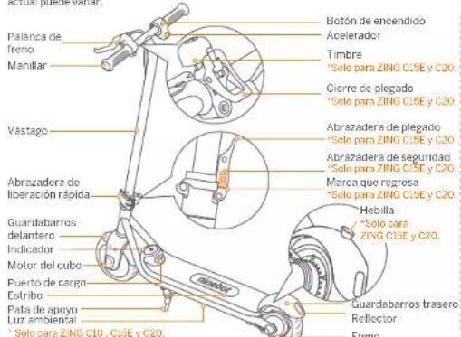SEGWAY Ninebot eKickScooter ZING C10 - Piezas y unidades - 1