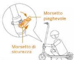 SEGWAY Ninebot eKickScooter ZING C10 - Note:ippoaverspentoilmonopattino,eseguireiseguente passaggi. - 1