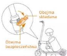SEGWAY Ninebot eKickScooter ZING C10 - Skadanie i Rozklatanie ZING C15E, ZING C20 - 1