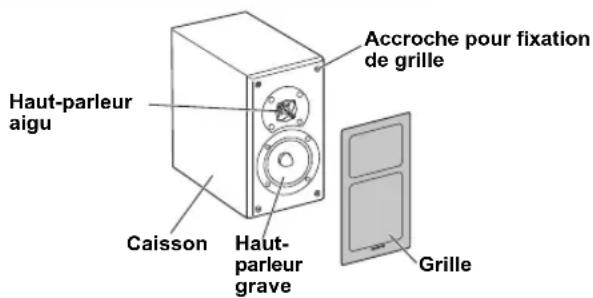 ONKYO D175 - Prendre connaissance de vos enceintes - 1
