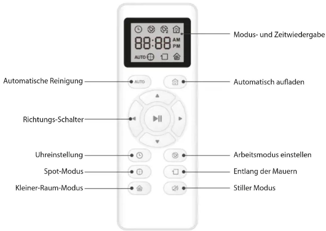 Zoef Robot Bep BP200Z - Fernbedienung - 1