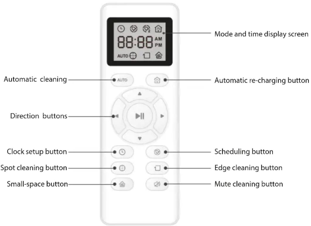Zoef Robot Bep BP200Z - Remote Control - 1