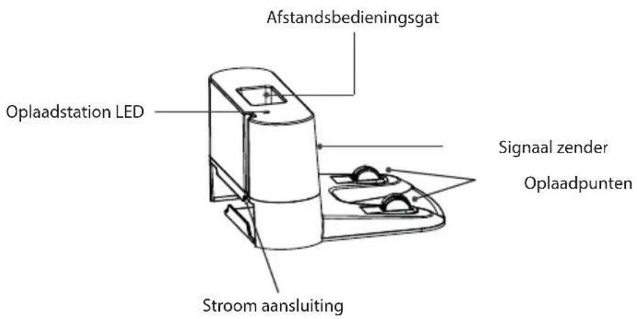 Zoef Robot Bep BP200Z - Oplaadstation en Toetsen op de robot - 1