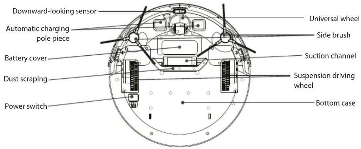 Zoef Robot Bep BP200Z - Part Name - 2